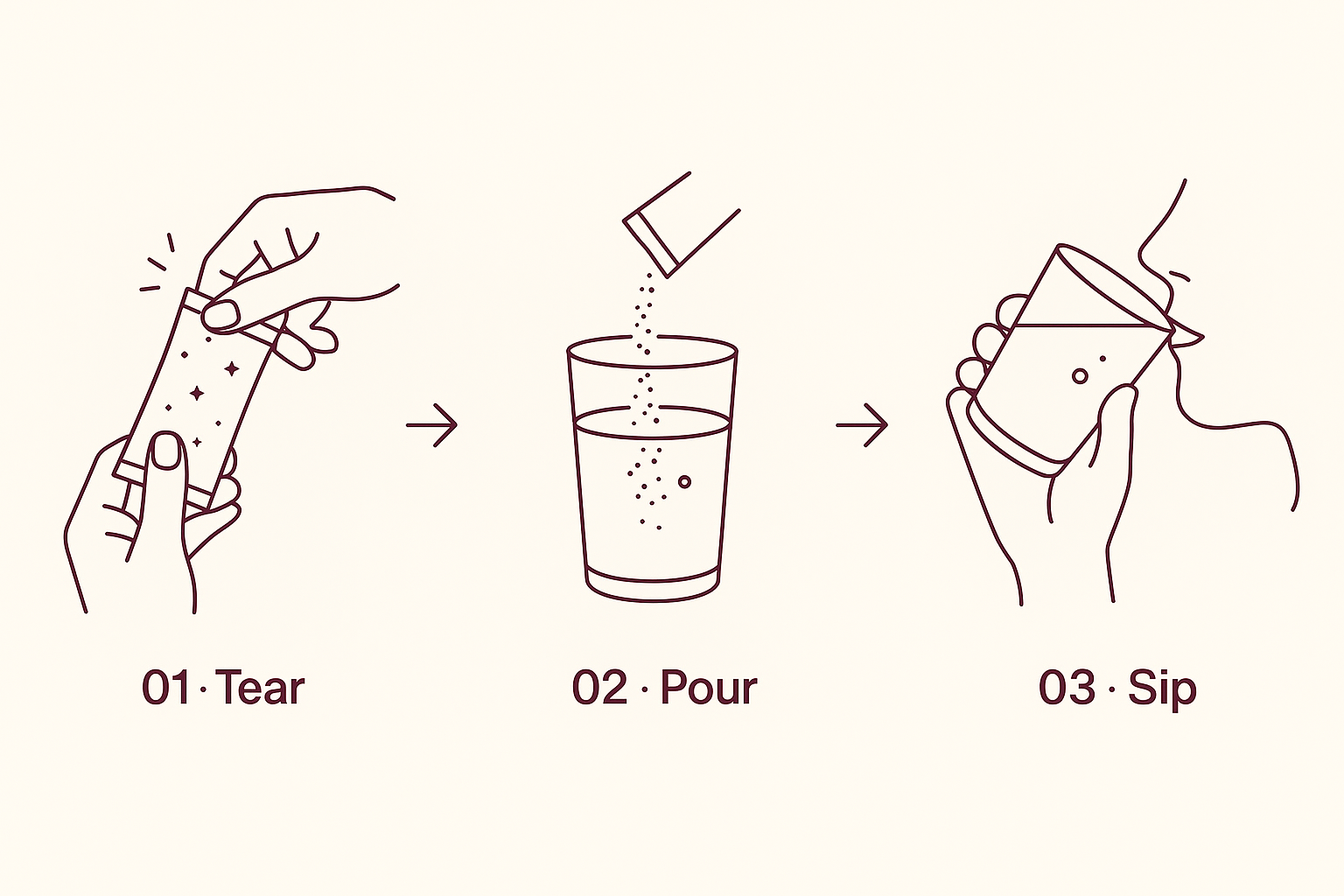 Tear · Pour · Sip — three steps to use Sparkling Creatine